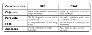 Tabela NPS e CSAT